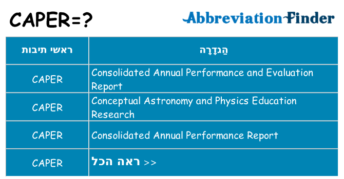 מה הפירוש caper