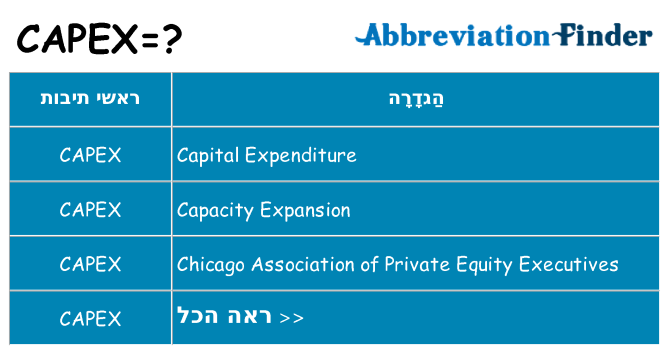 מה הפירוש capex