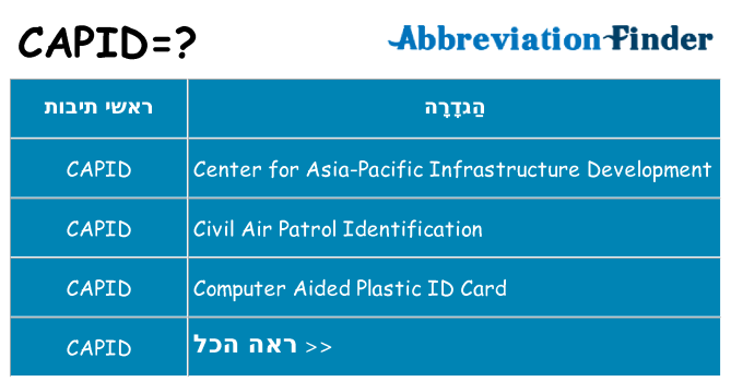 מה הפירוש capid