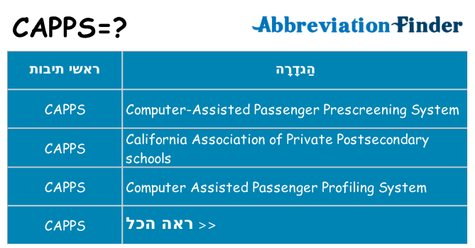 מה הפירוש capps