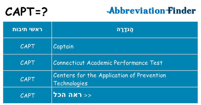 מה הפירוש capt