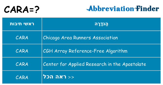 מה הפירוש cara