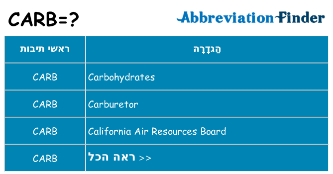מה הפירוש carb