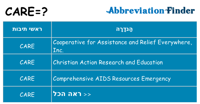 מה הפירוש care