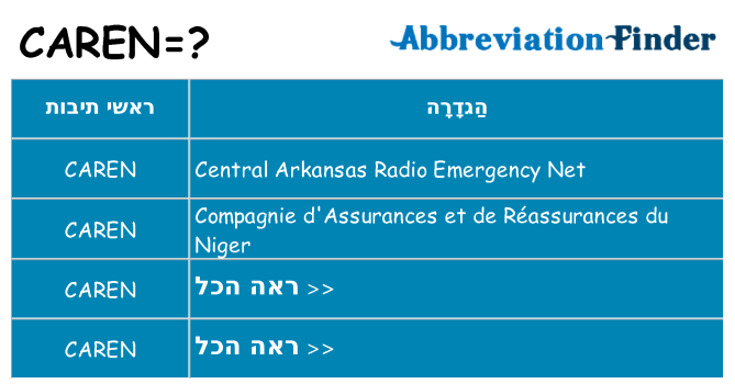 מה הפירוש caren
