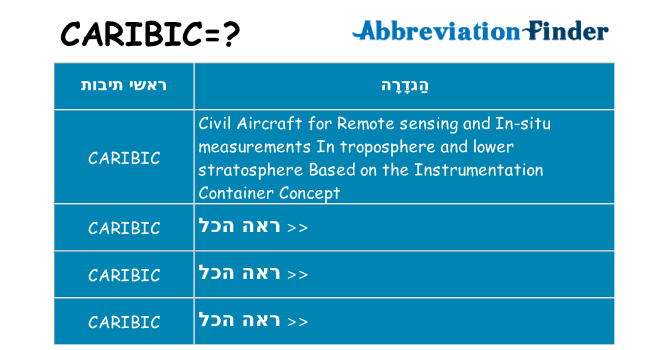 מה הפירוש caribic