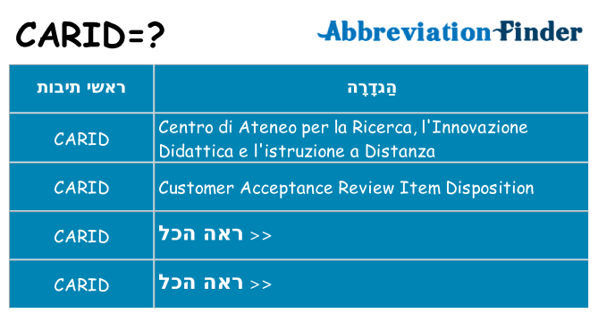 מה הפירוש carid
