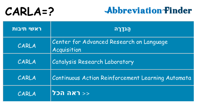 מה הפירוש carla