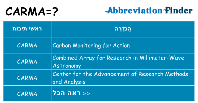 מה הפירוש carma