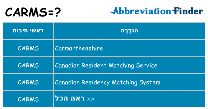מה הפירוש carms