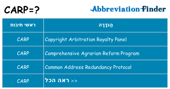 מה הפירוש carp