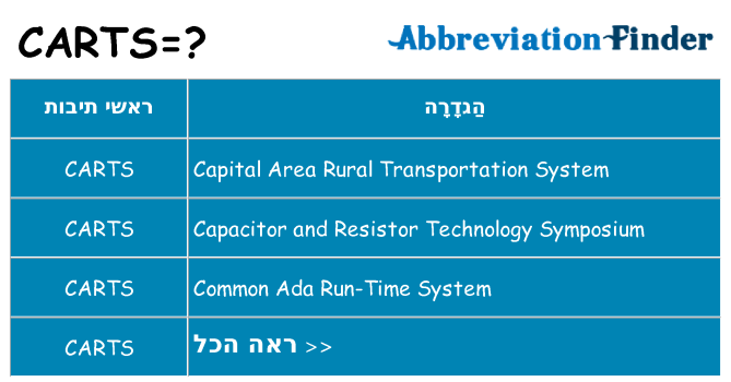 מה הפירוש carts