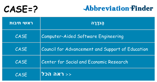 מה הפירוש case