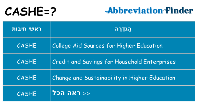 מה הפירוש cashe