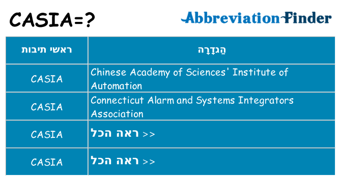 מה הפירוש casia