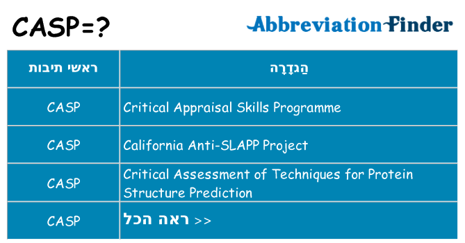 מה הפירוש casp