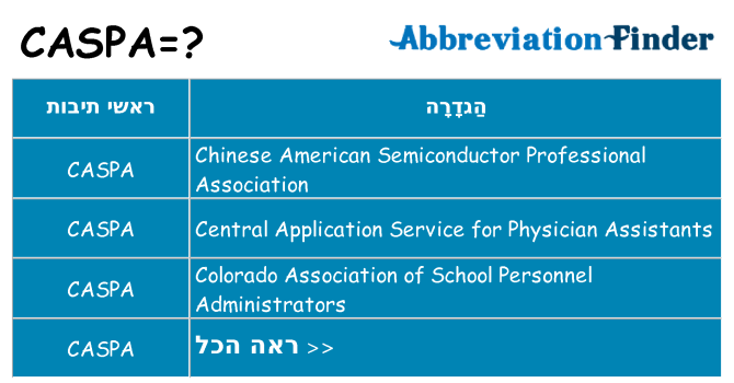 מה הפירוש caspa