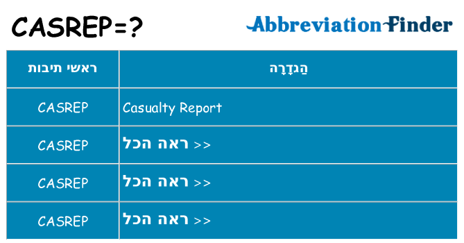 מה הפירוש casrep