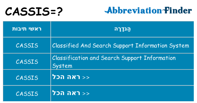מה הפירוש cassis