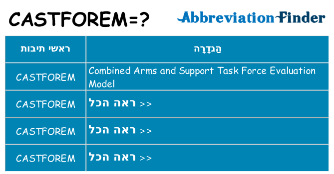 מה הפירוש castforem