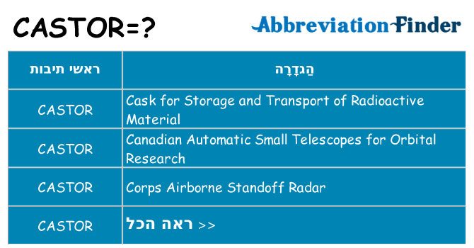 מה הפירוש castor