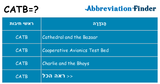מה הפירוש catb