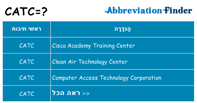 מה הפירוש catc