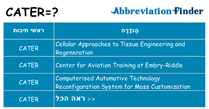 מה הפירוש cater