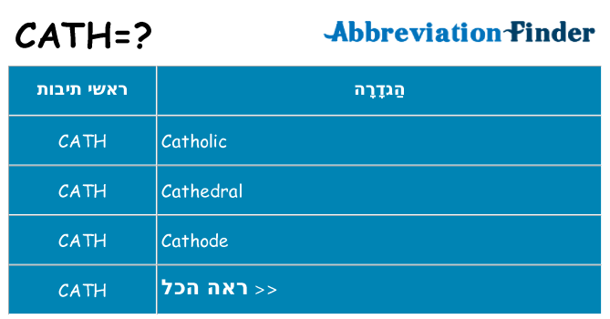 מה הפירוש cath