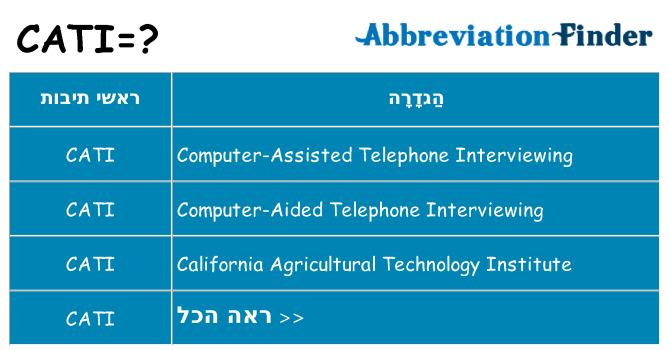 מה הפירוש cati