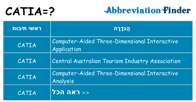 מה הפירוש catia