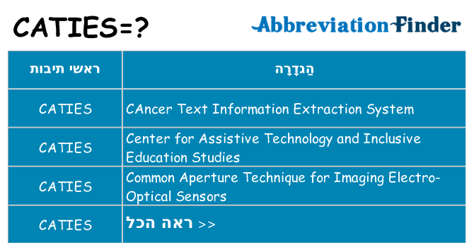 מה הפירוש caties