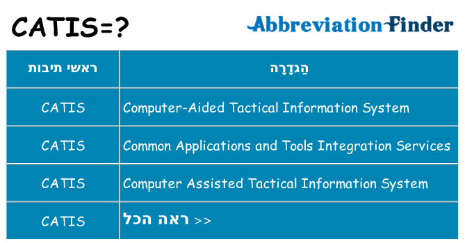מה הפירוש catis