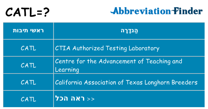 מה הפירוש catl