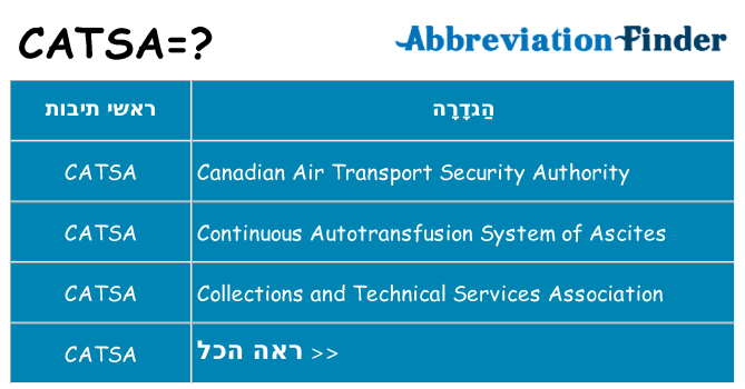 מה הפירוש catsa