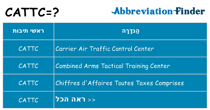 מה הפירוש cattc