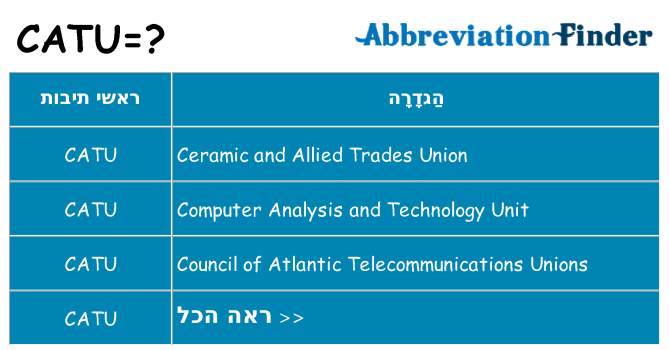 מה הפירוש catu