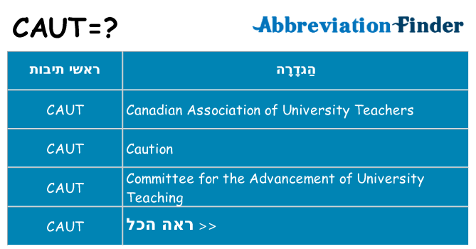 מה הפירוש caut