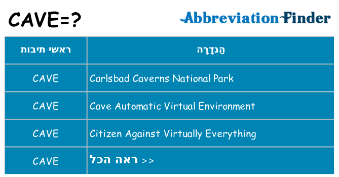 מה הפירוש cave