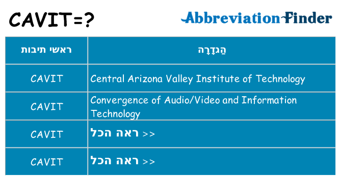 מה הפירוש cavit