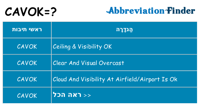 מה הפירוש cavok