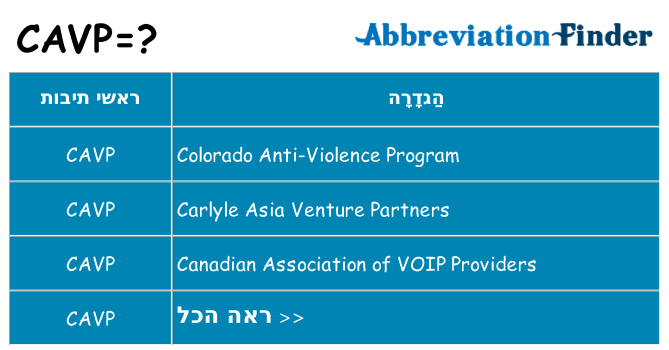 מה הפירוש cavp