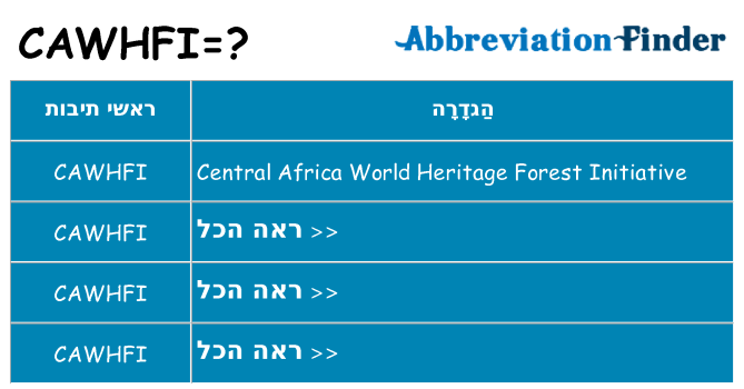 מה הפירוש cawhfi