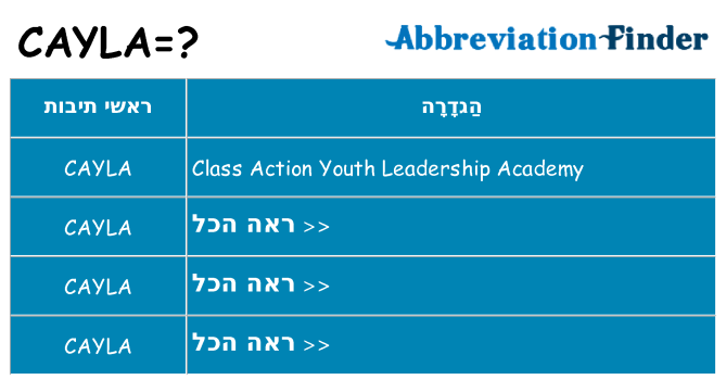 מה הפירוש cayla