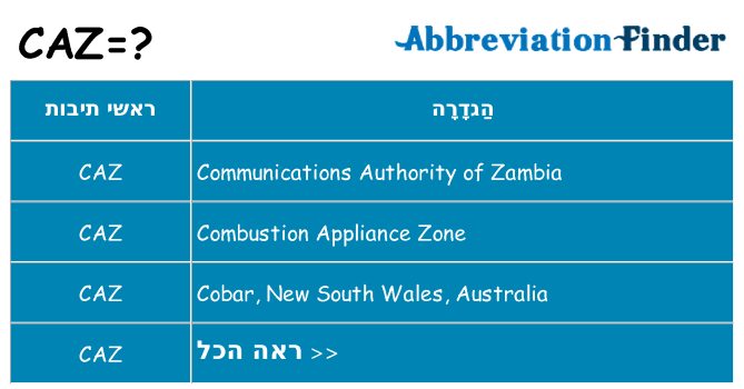 מה הפירוש caz