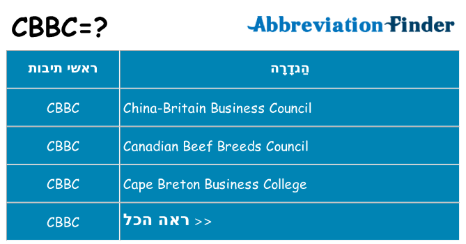 מה הפירוש cbbc