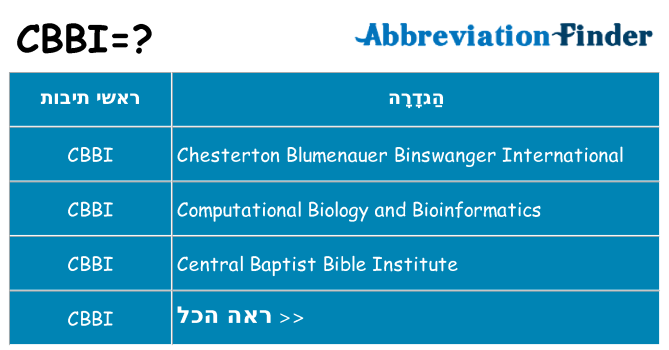 מה הפירוש cbbi