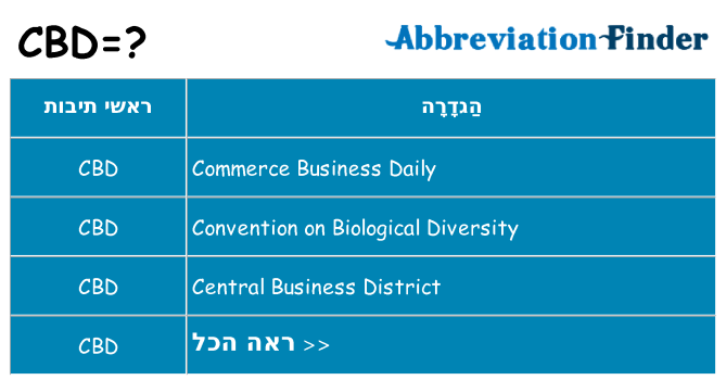 מה הפירוש cbd