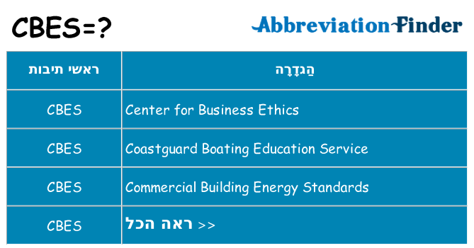 מה הפירוש cbes