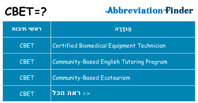 מה הפירוש cbet